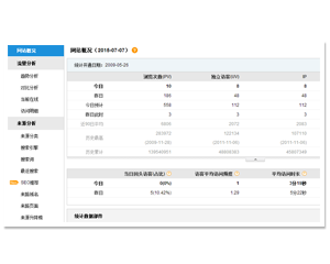 站長統計工具