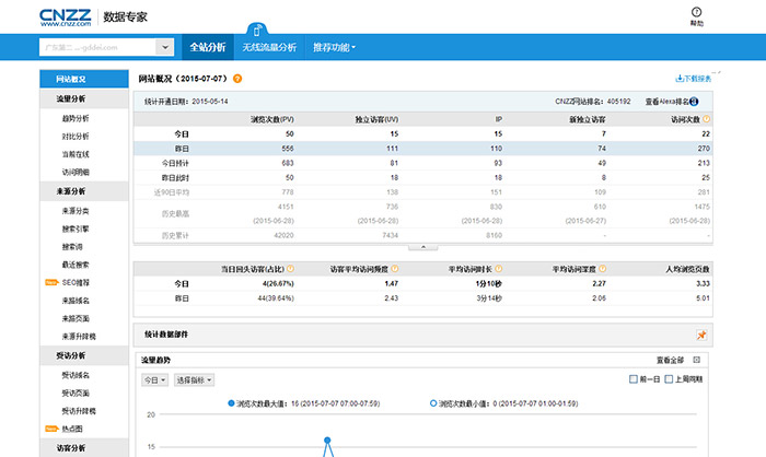 站長統計工具