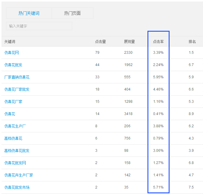 百度站長平臺點(diǎn)擊率