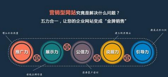 南寧營銷型網(wǎng)站