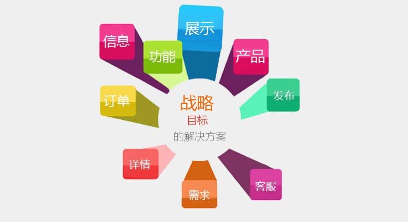 馬山企業官網建設
