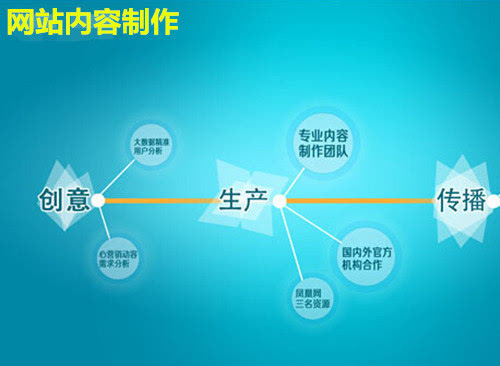 上林網站建設