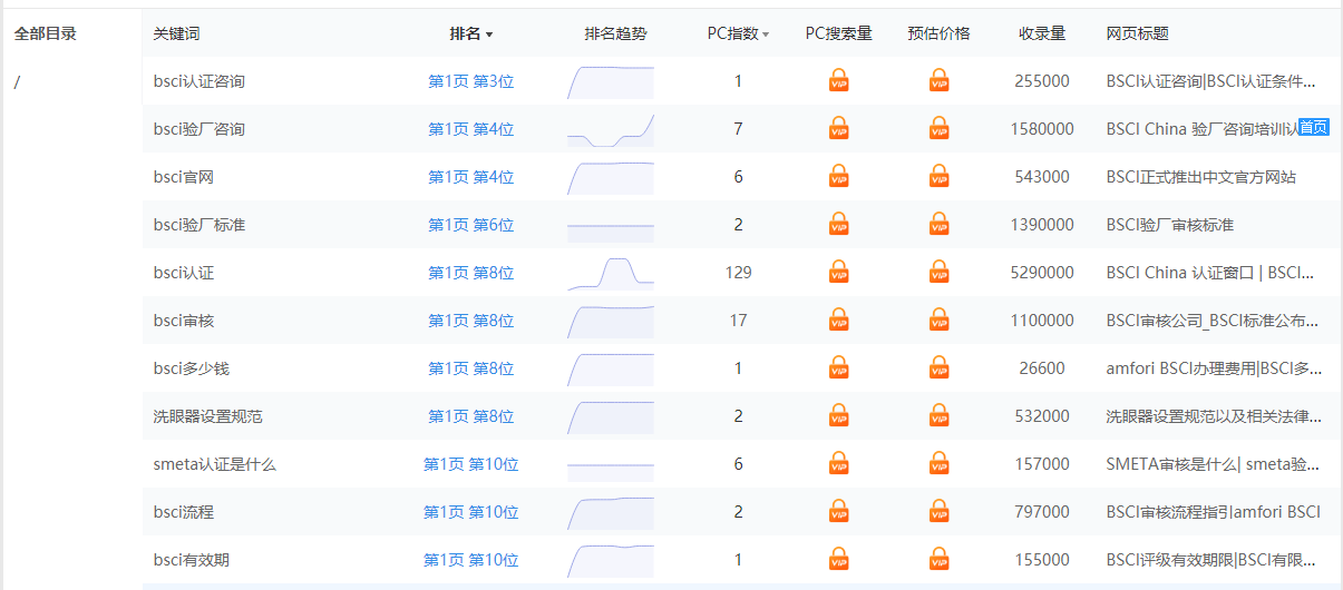 關鍵詞優化