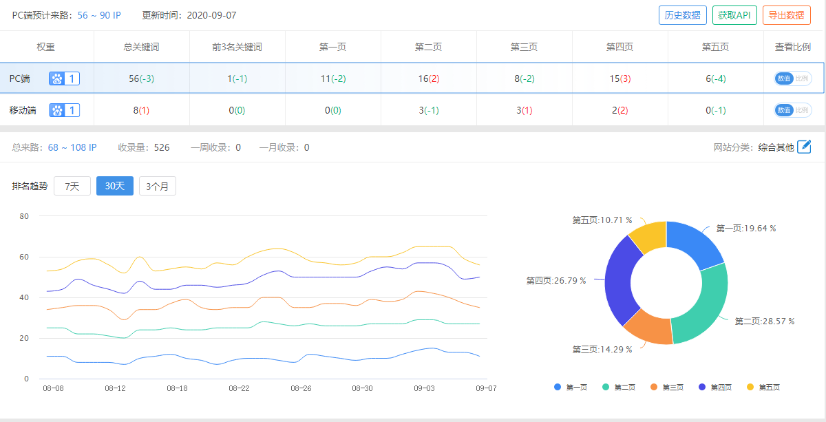關鍵詞優化