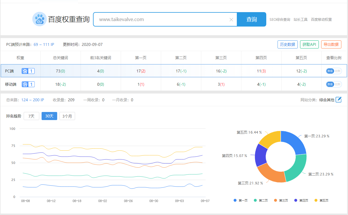 泰科閥門優化案例