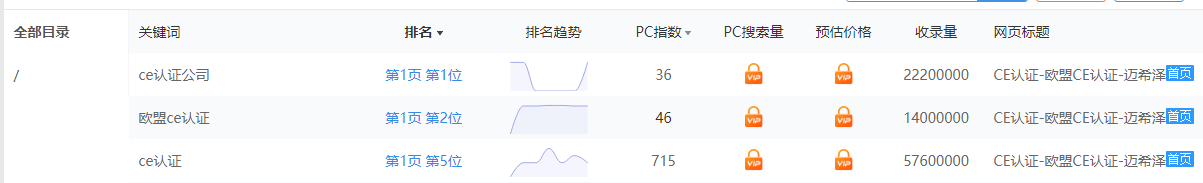 ce認(rèn)證公司關(guān)鍵詞優(yōu)化