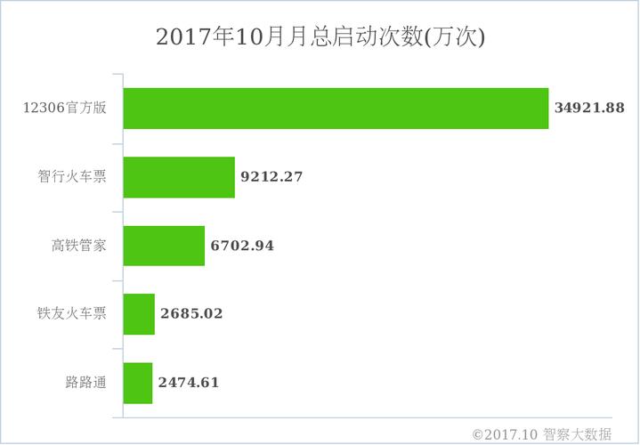 網站的點擊量是不是越多越好