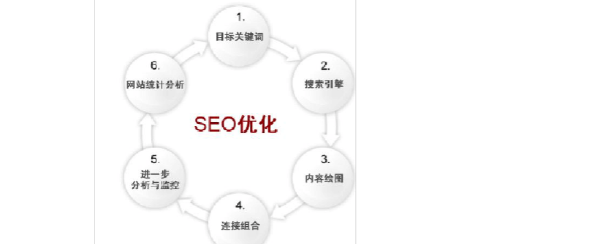 什么是關(guān)鍵詞疊加？