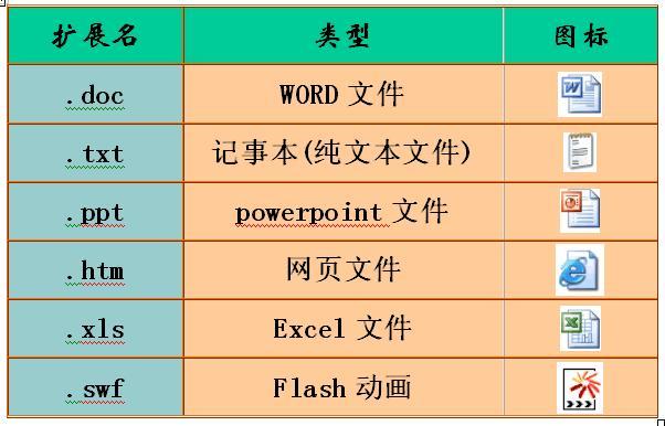 Keyword Extension-關(guān)鍵詞擴(kuò)展