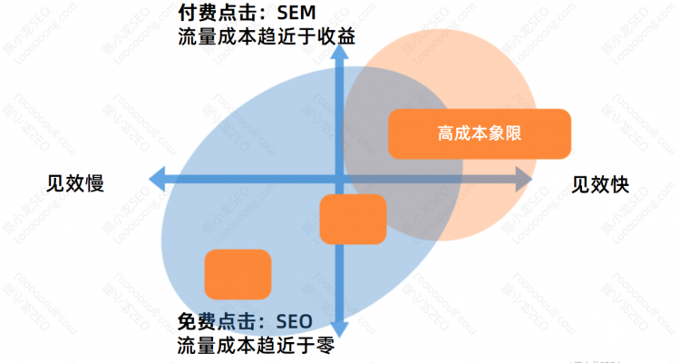 SEO內部團隊的優勢和劣勢