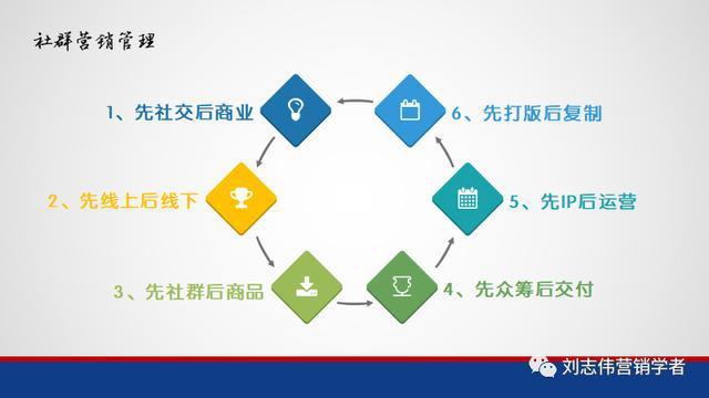 群站團隊分工合作細則
