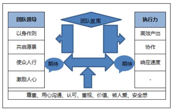 SEO團(tuán)隊(duì)建設(shè)的參考方向