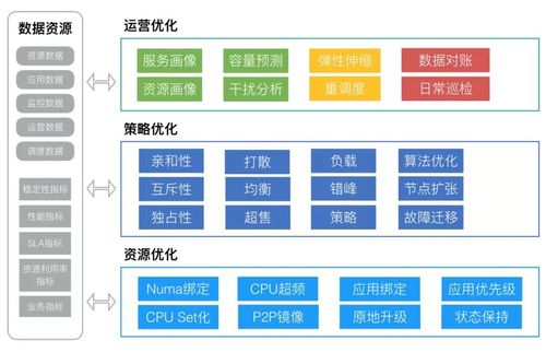 SEO經理工作流程是什么？SEO營銷實訓過程步驟？（1）