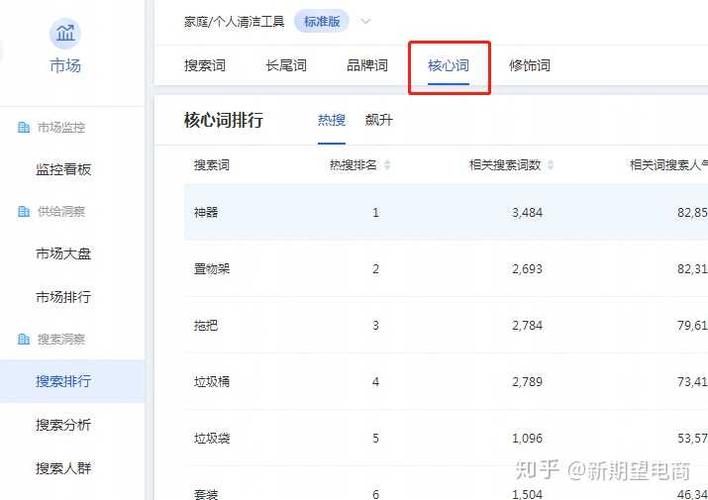 怎么操作長尾關鍵詞才有利于核心詞的排名