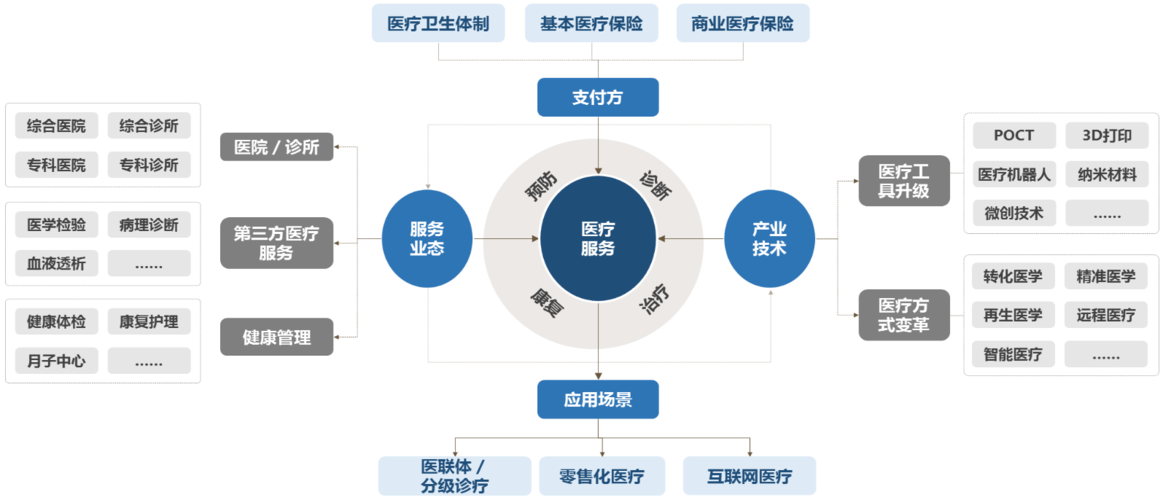 哪些行業適合做群站？
