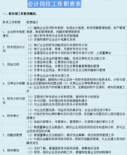SEO主管職責(zé)主要負(fù)責(zé)工作有哪些？