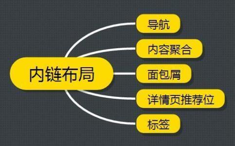 文章里內鏈做的多了會不會降權
