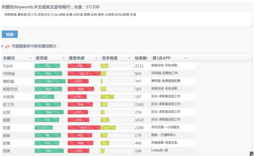 常見(jiàn)的關(guān)鍵詞選取方法有哪些？