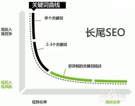 新站關鍵詞排名很快消失是什么原因