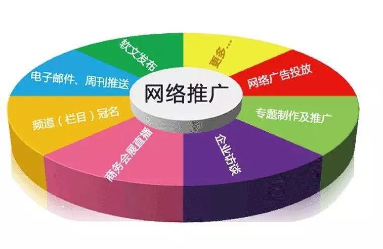 網站做競價會影響到SEO優化嗎
