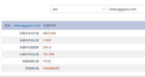 網頁關鍵詞的密度多少合適