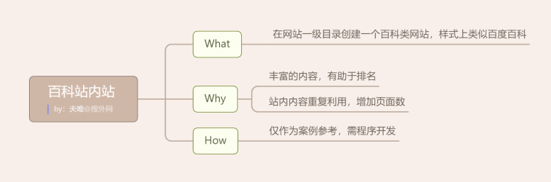 百科站內站