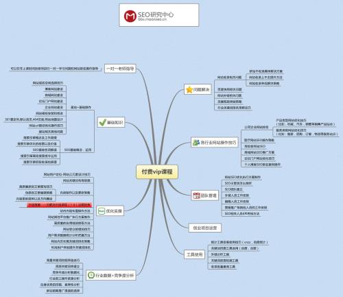 什么是SEO輪鏈，SEO輪鏈實(shí)現(xiàn)自動(dòng)化步驟