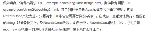 如何替換請(qǐng)求URL中的文字？