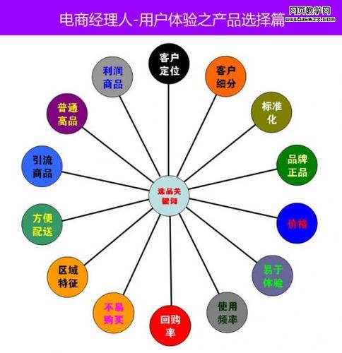 用戶體驗(yàn)優(yōu)化-信任體驗(yàn)