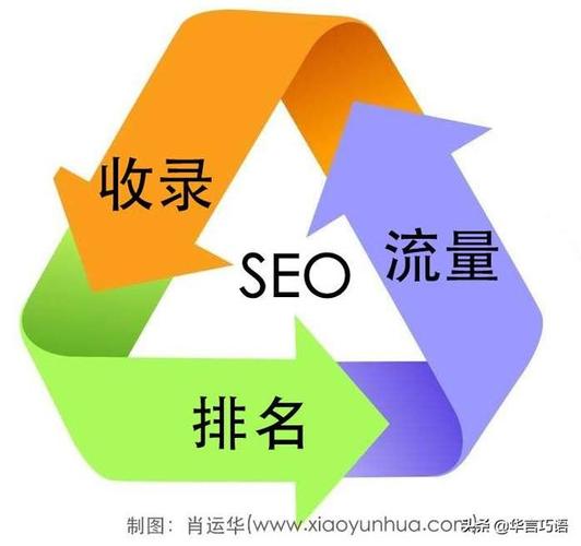 手機端SEO應該怎么做？