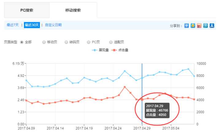 如何設置百度移動搜索禁止對網(wǎng)頁進行轉(zhuǎn)碼？