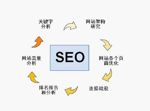 SEO的收錄數量會對流量有影響嗎