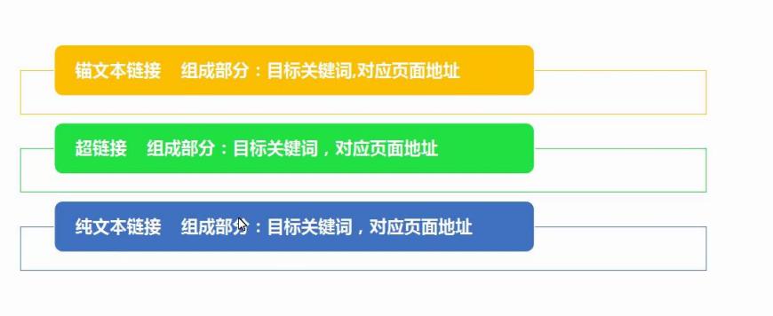 外鏈?zhǔn)鞘裁?？外鏈和友情鏈接的區(qū)別