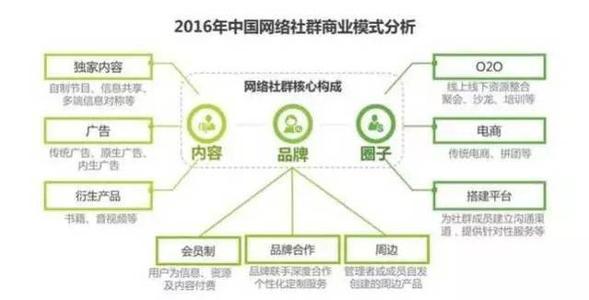 什么是群站？群站模式的優(yōu)點(diǎn)和缺點(diǎn)
