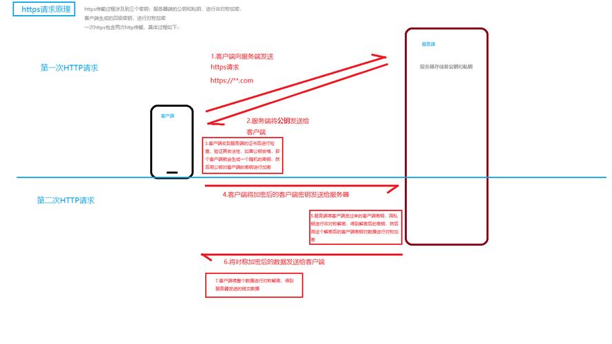 HTTPS的收錄機制是什么？