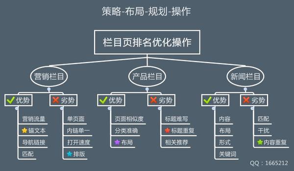 網站內鏈變動屬于頁面更新嗎