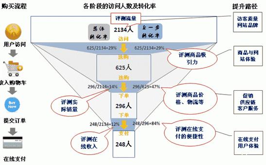 什么是轉(zhuǎn)化路徑？轉(zhuǎn)化路徑提供的數(shù)據(jù)有哪些