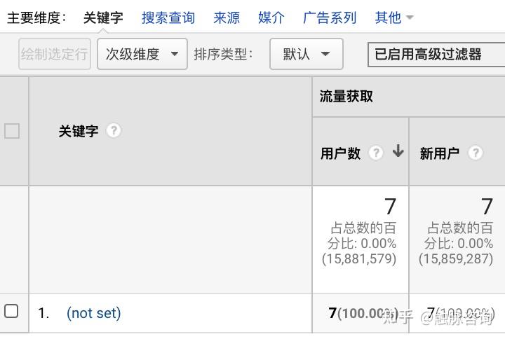 Google Analytics 分析的關(guān)鍵字怎么是亂碼？