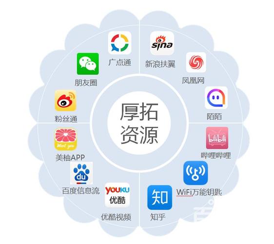 線上推廣都有什么方式，線上怎么做推廣和宣傳