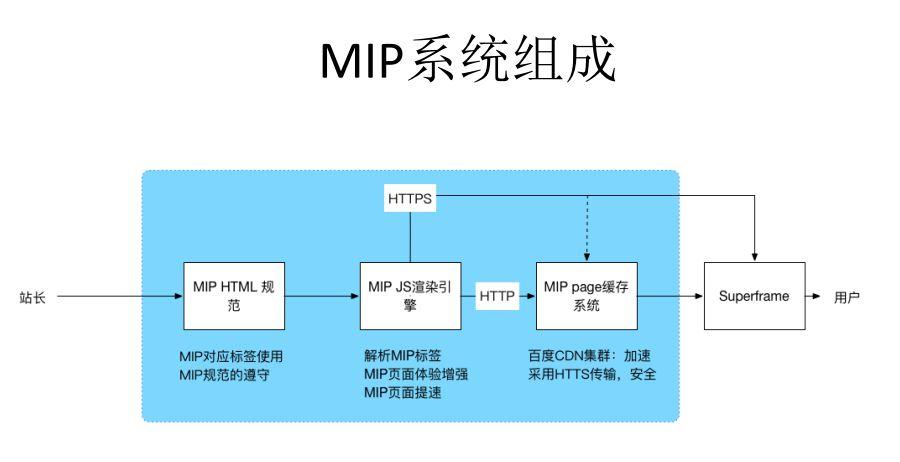 MIP-JS是什么？MIP-JS詳解