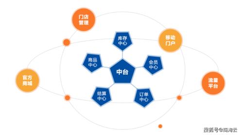 為什么電商網站應該接入 MIP？