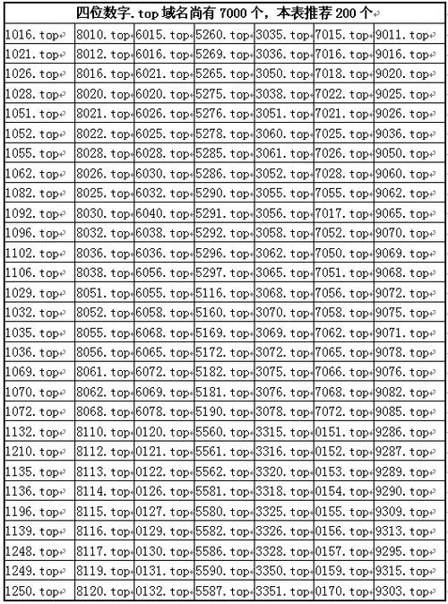 4到5位數字的域名值錢不