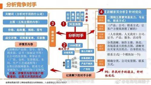 title可以和競爭對手的一樣嗎
