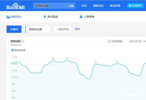 沒有百度指數的關鍵詞值得做嗎