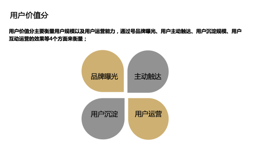 百度用戶價值分是什么？如何提高用戶價值分