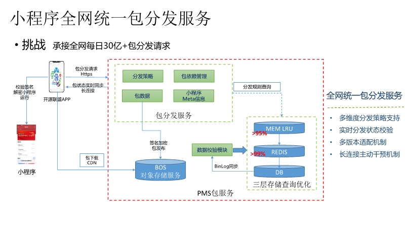 百度智能小程序授權流程——小程序的接口調用憑據和授權信息