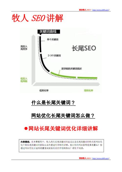 長尾關鍵詞有哪些優點